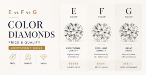 E-vs-F-vs-G-Color-Diamond Guide