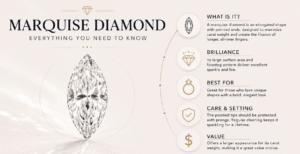 Marquise Diamond Full Guide