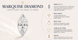 Marquise Diamond Guide