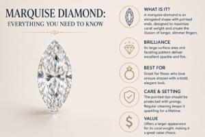 Marquise Diamond Guide