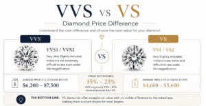 VVS VS VS Clarity Guide