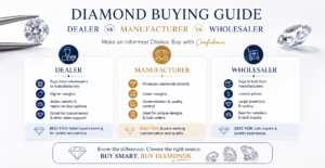 how to buy diamond