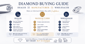 how-to-buy-diamond guide