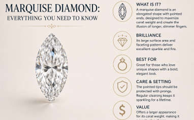 Marquise Diamond Guide