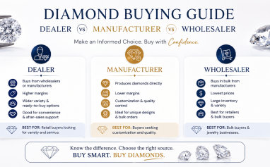 how to buy diamond